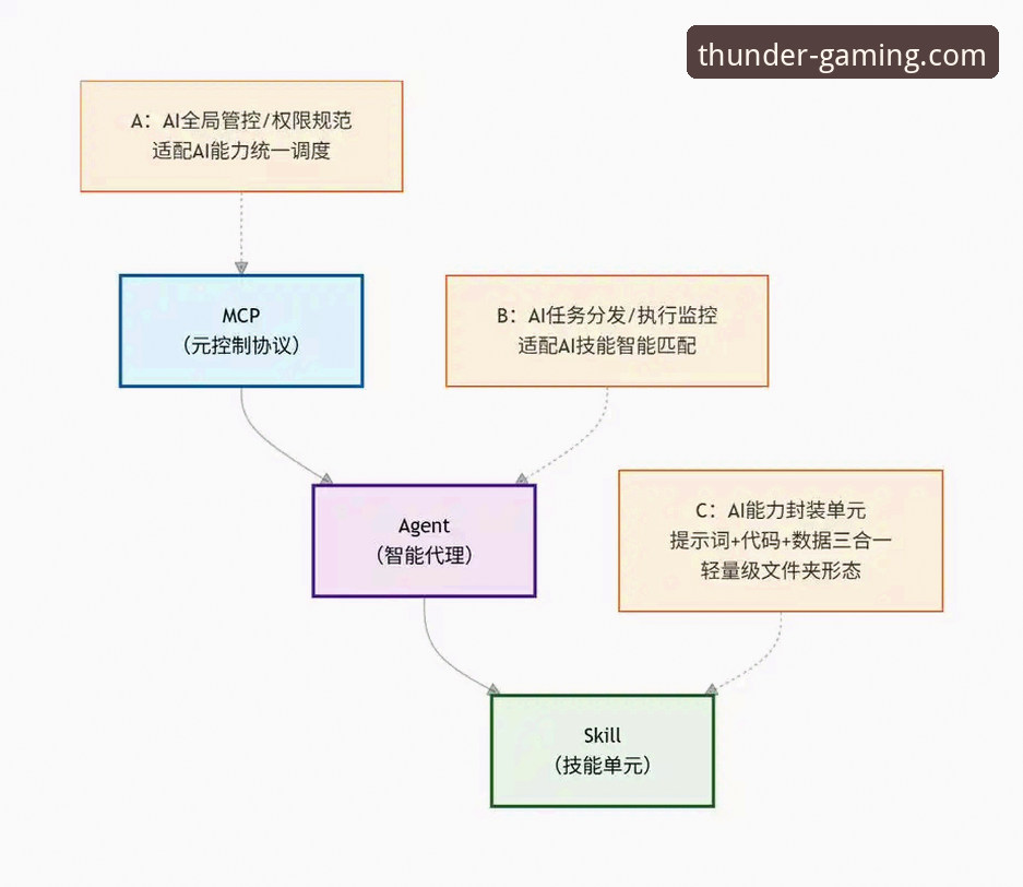 雷火电竞APP下载全链路解析：LEIHUO官方正版安装包的安全价值与创新体验